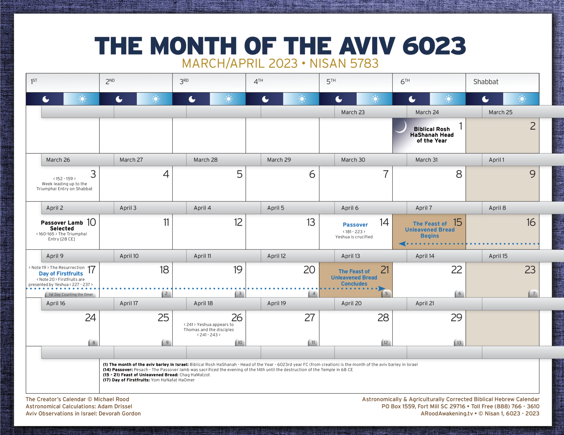 Astronomically & Agriculturally Corrected Biblical Hebrew Calendar |  Hanukkite Warrior's of Silicon Valley | TC Blalock